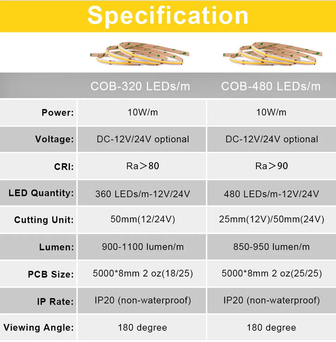 High-Density COB LED Strip Light 5m with 320-480 LEDs/m, 3000-6500K Adjustable Color Temperature, Dimmable DC12V/24V Lighting Solution